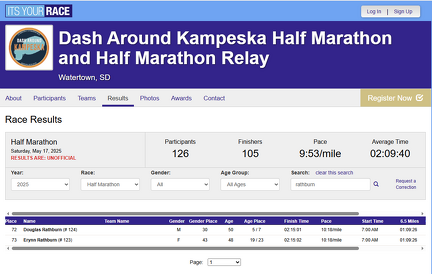 DASH Around Kampeska 2025 - Rathburn Results